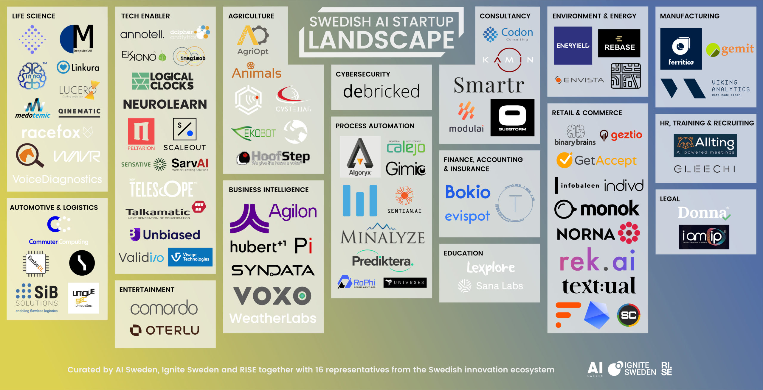 SiB Solutions on AI Startup Landscape